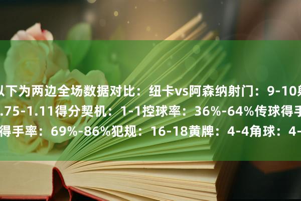 以下为两边全场数据对比：纽卡vs阿森纳射门：9-10射正：4-1预期进球：0.75-1.11得分契机：1-1控球率：36%-64%传球得手率：69%-86%犯规：16-18黄牌：4-4角球：4-6    世界买球网体育信息