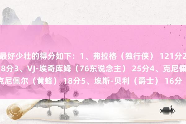 最好少壮的得分如下：1、弗拉格（独行侠） 121分2、迪伦-哈珀（马刺） 38分3、VJ-埃奇库姆（76东说念主） 25分4、克尼佩尔（黄蜂） 18分5、埃斯-贝利（爵士） 16分    世界买球网体育信息