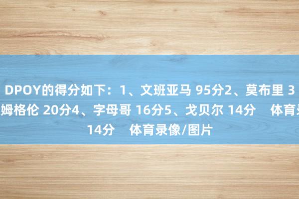 DPOY的得分如下：1、文班亚马 95分2、莫布里 31分3、霍姆格伦 20分4、字母哥 16分5、戈贝尔 14分    体育录像/图片