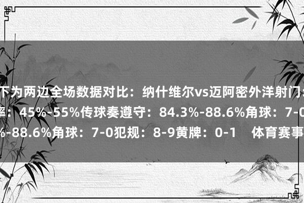 以下为两边全场数据对比：纳什维尔vs迈阿密外洋射门：15-8射正：4-1控球率：45%-55%传球奏遵守：84.3%-88.6%角球：7-0犯规：8-9黄牌：0-1    体育赛事直播