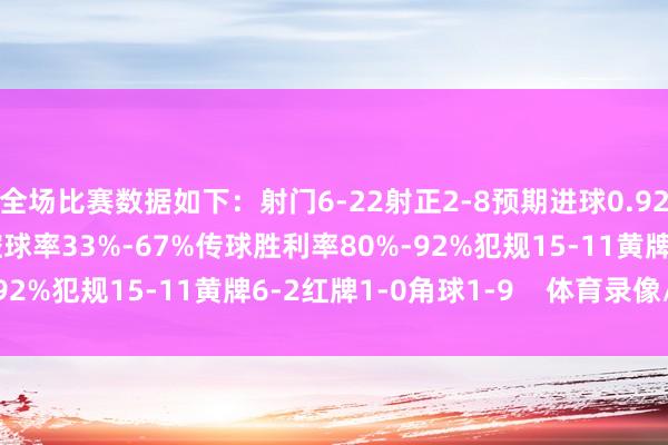 全场比赛数据如下：射门6-22射正2-8预期进球0.92-2.22进球契机2-3控球率33%-67%传球胜利率80%-92%犯规15-11黄牌6-2红牌1-0角球1-9    体育录像/图片